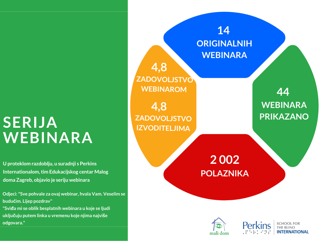 Završetak serije webinara